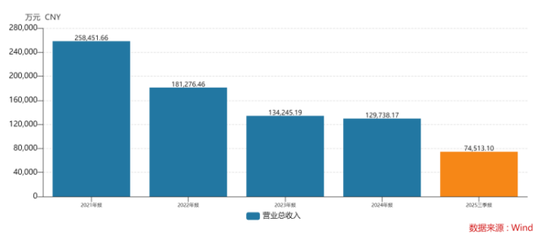 友阿股份跨界涉足半导体，一场没有对赌的博弈