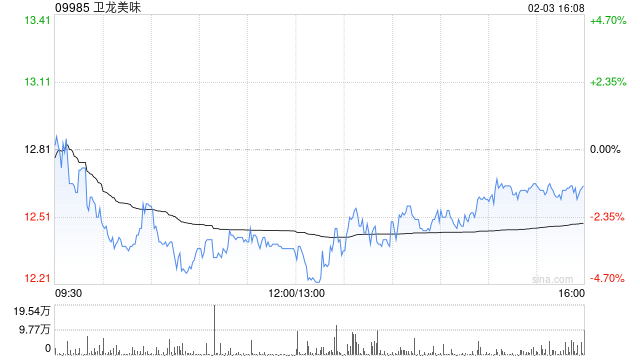 华源证券：首次覆盖卫龙美味给予“买入”评级 平台化发展强者恒强