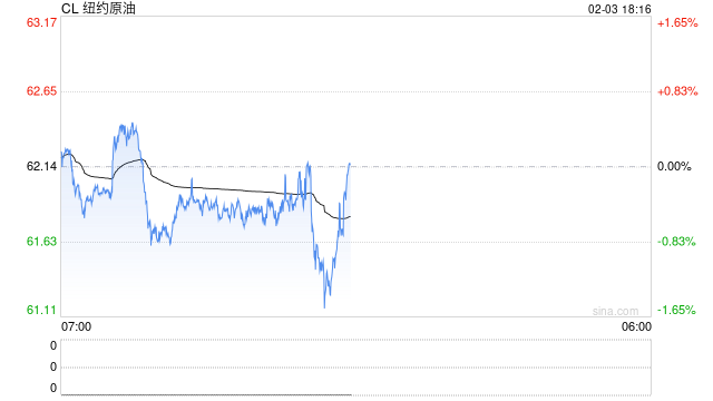光大期货0203热点追踪：美伊局势不确定性加强，原油何时止跌？