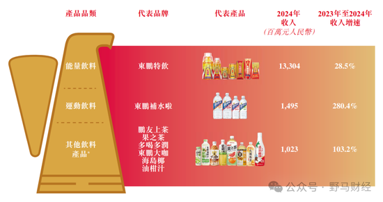 李泽楷、红杉“豪华护航”难挡破发，东鹏饮料在港股“累了困了”？