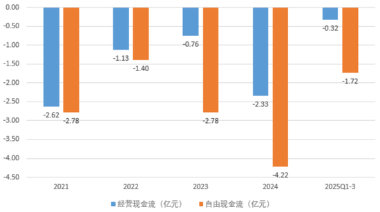 十年三闯IPO,五年四换保荐人,四次对赌三失败!双英集团:转战北交所,再秀新财技