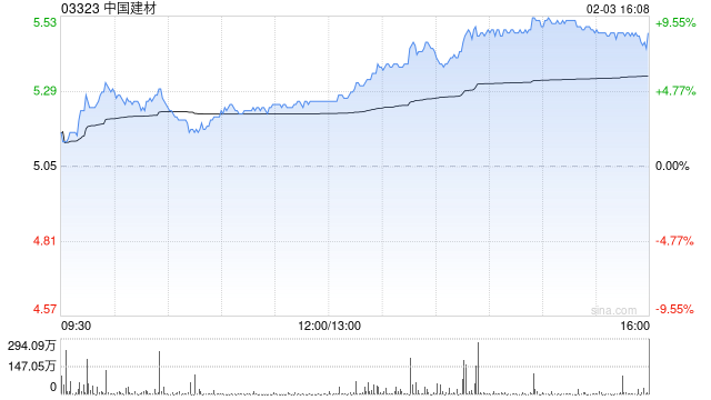 美银证券：料中国建材资产减值属单次性质 维持“买入”评级