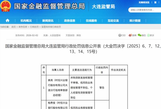 兴业银行大连分行多人被罚，不久前才吃了470万元罚单