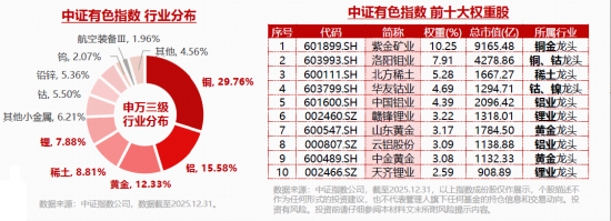 暴涨6.4%!有色ETF华宝(159876)强势反弹!现货黄金重回4900美元,完全收复昨日跌幅