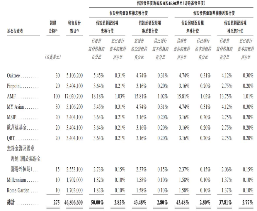 先导智能开启招股：将于2月11日港股上市，无锡千亿锂电设备龙头全球化加速