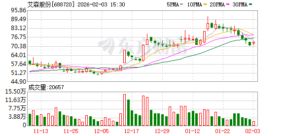 艾森股份：董事向文胜调整持股方式 15万股间接持股转直接