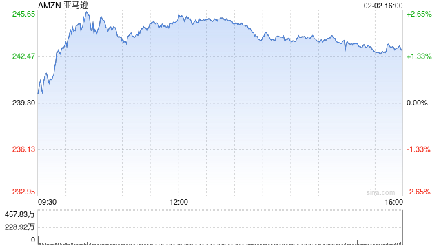 电网建设延迟对亚马逊在欧洲的数据中心扩张构成挑战