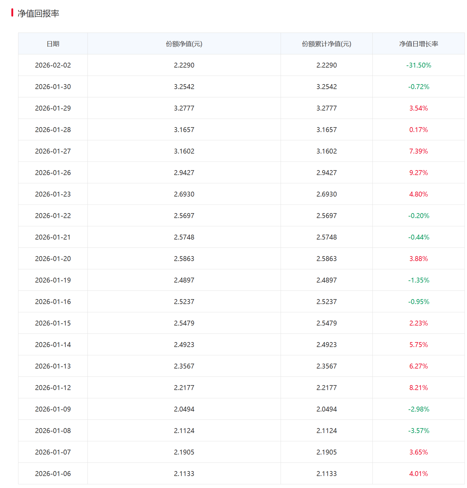 国投白银LOF估值方法调整引争议 法律专家：存在信披违规