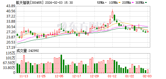 航天智装：公司星敏感器产品是与航天502所合作开发