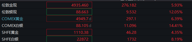 密集调整！多个交易所，最新出手