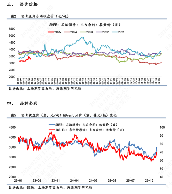 【沥青日报】印度转向美国采购委油，委油竞争力提升托底沥青抗跌性能