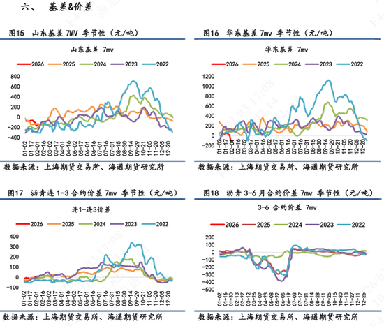 【沥青日报】印度转向美国采购委油，委油竞争力提升托底沥青抗跌性能