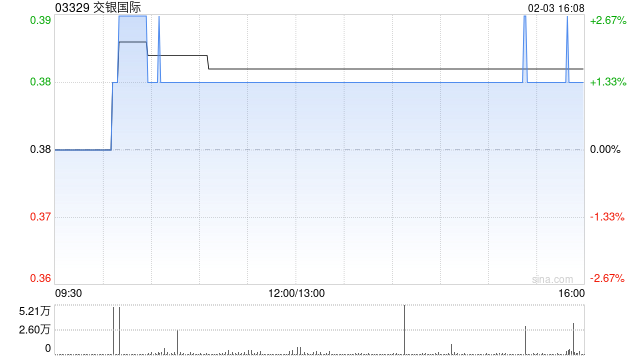 交银国际与交通银行订立行政及非行政职能支持服务共享框架协议