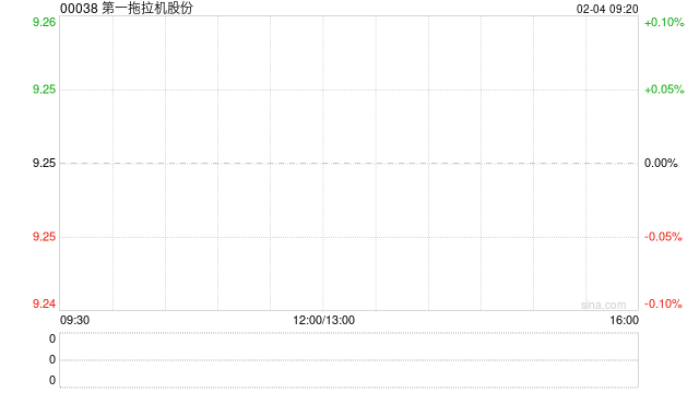 第一拖拉机股份：北起院与一拖柴油机订立工业产品买卖合同