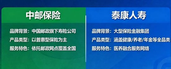 中邮人寿败给泰康人寿了吗？