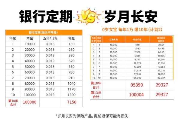 预定利率“2时代”现高收益健康险！险企竞逐消费医疗金赛道，哪款产品适合你？
