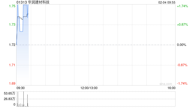 华润建材科技与华润万象生活订立2026年框架协议