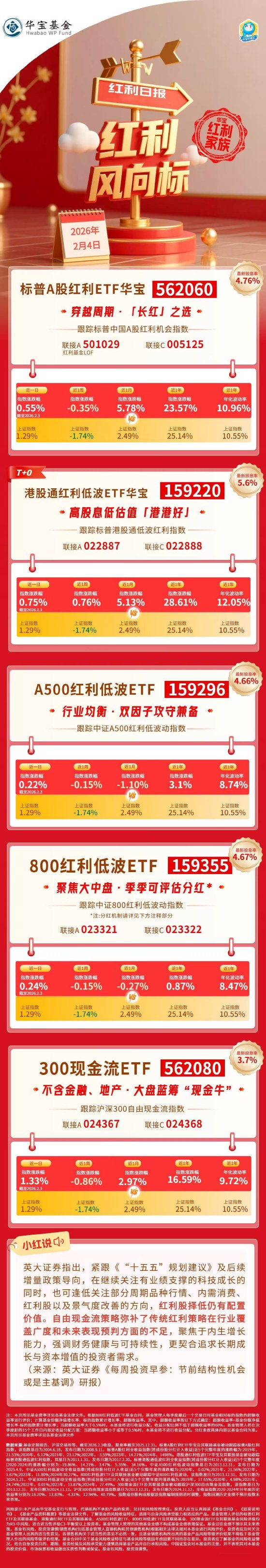 红利风向标 | 慢牛拾级而上，红利现金流策略逢低仍具配置价值