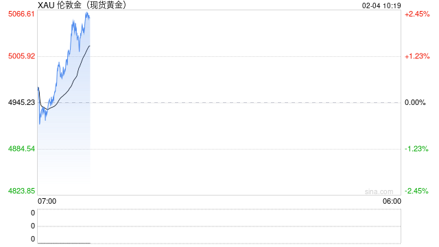 美银警告：金银高波动将成新常态！拥趸们“厌恶波动”但仍坚守信念