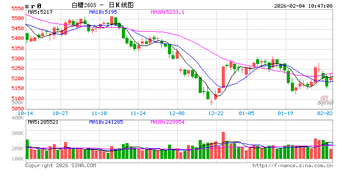 光大期货：2月4日软商品日报