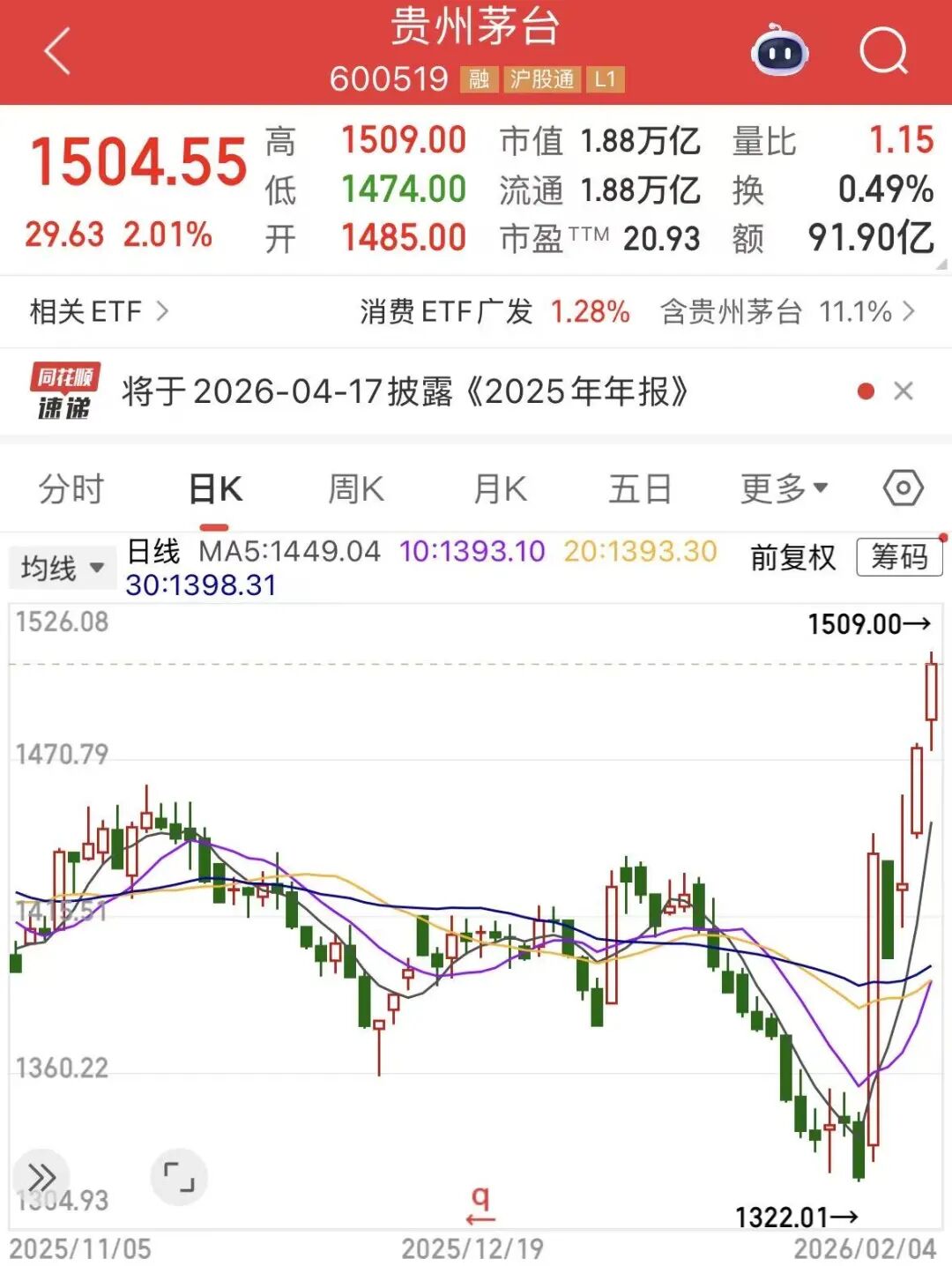 A股三大指数下挫，煤炭股大爆发，千亿巨头直线涨停，港股科网股跳水