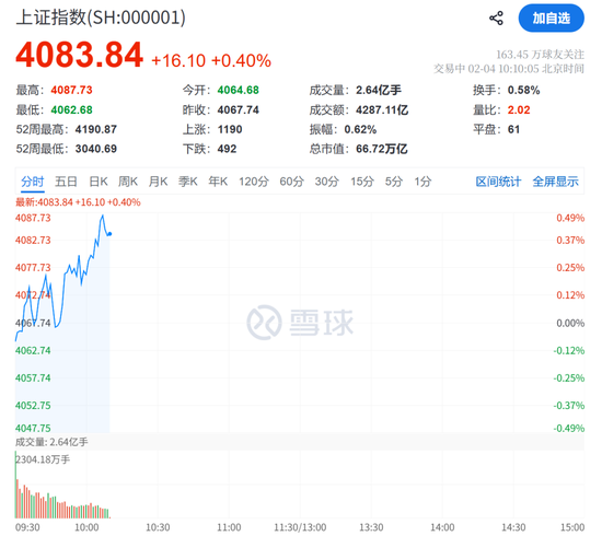 301362，20cm涨停！实现3连板