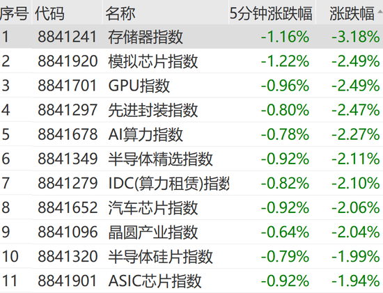 301362，20cm涨停！实现3连板