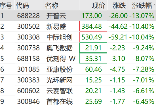 301362，20cm涨停！实现3连板