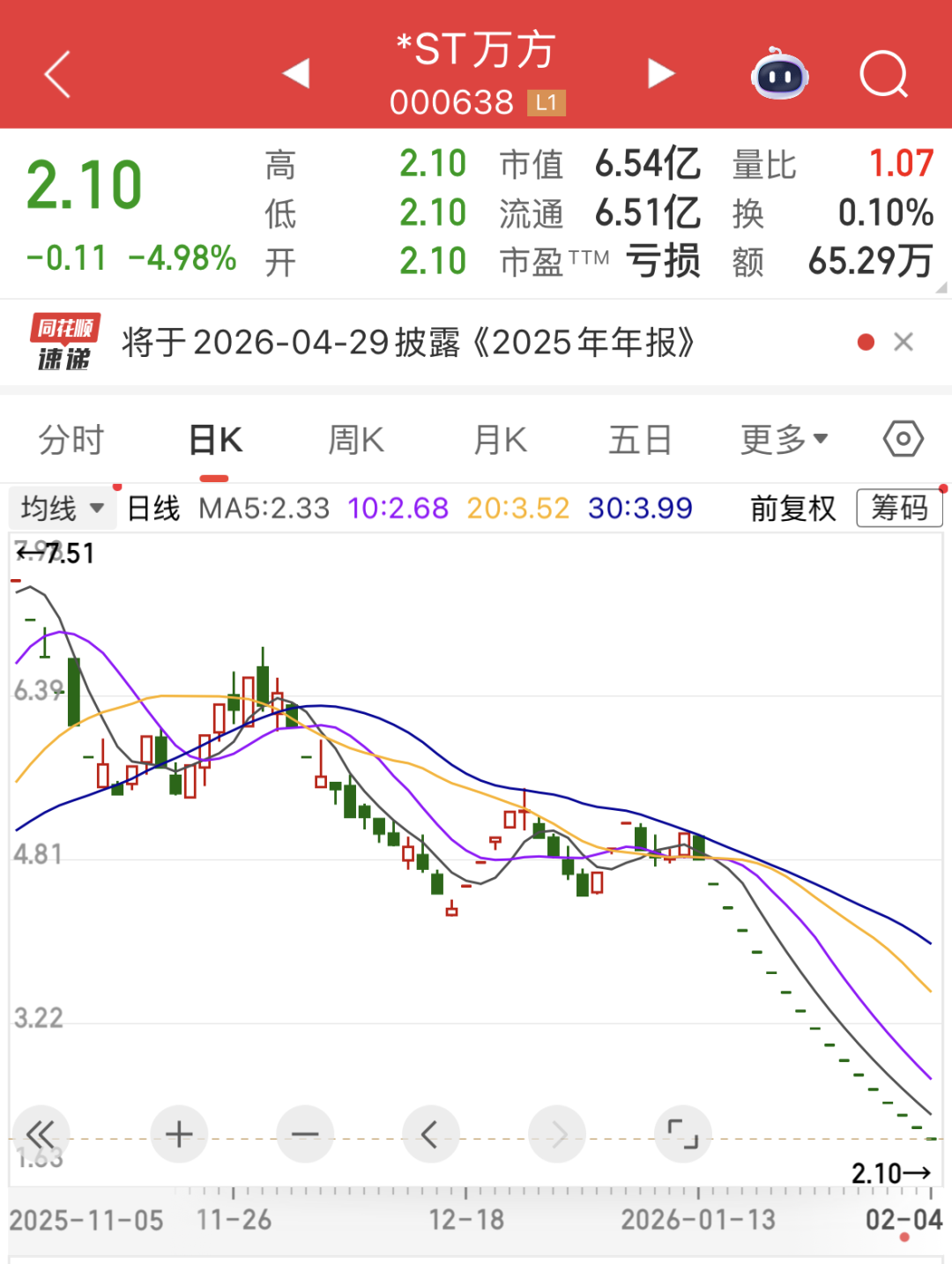 000638，连续16个“一”字跌停！退市高危股曝光