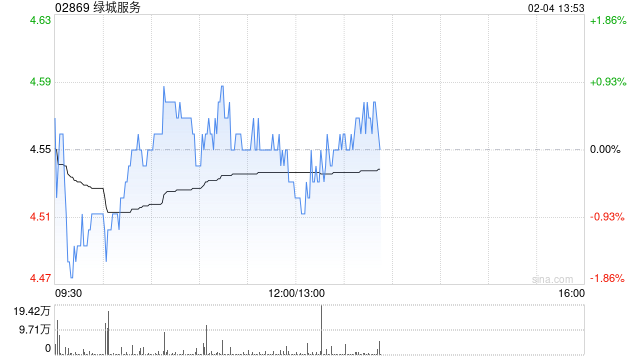 美银证券：升级绿城服务至“买入” 料可抵御行业定价压力