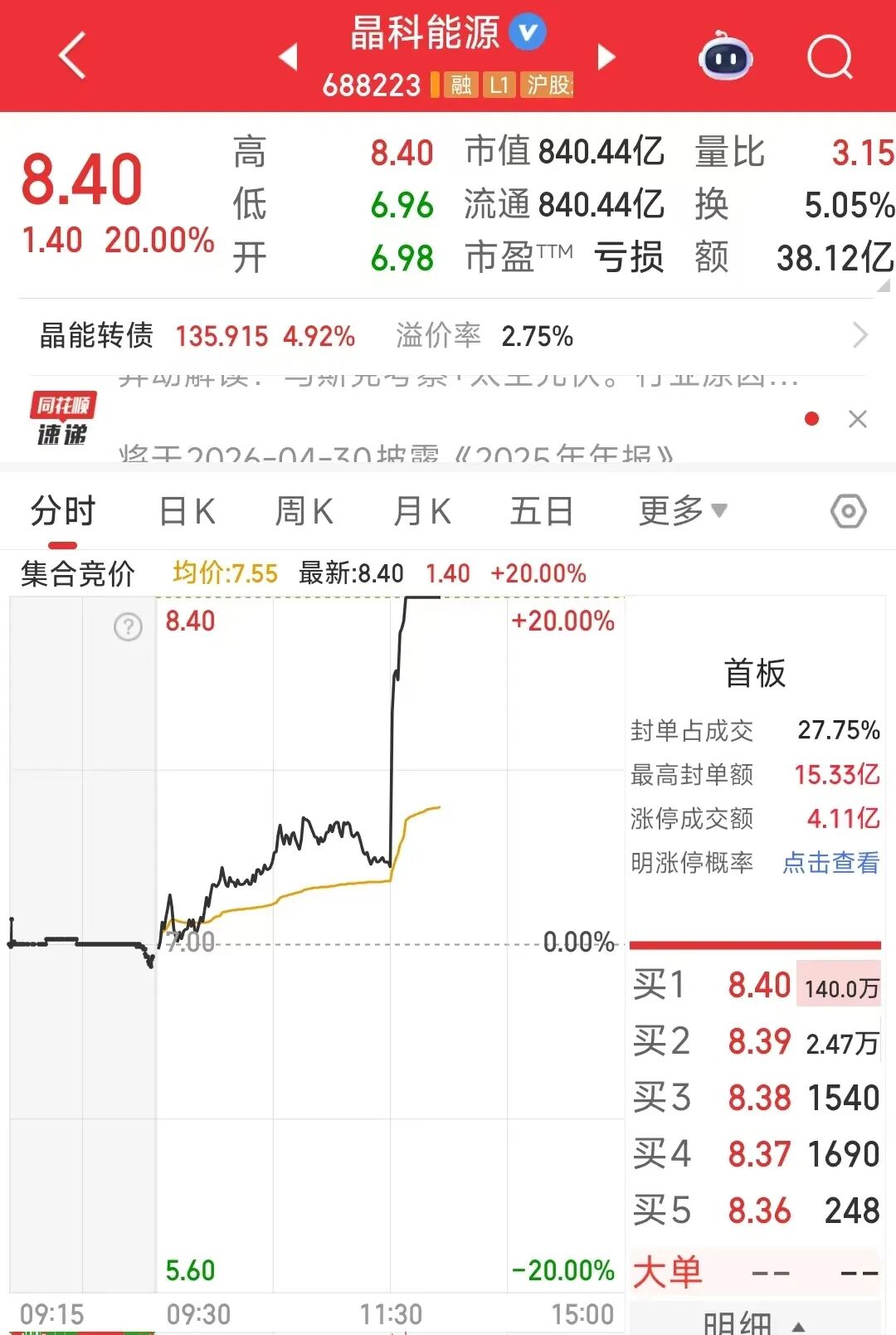 马斯克团队密访中国多家光伏企业？超800亿市值光伏巨头回应：确有接触！股价午后直线涨停