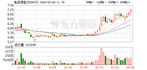 吉电股份更名“电投绿能” 启航全球绿色氢能新征程 ——携手多家领军企业签约共建产业生态