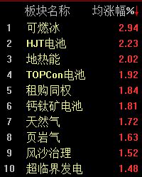 科技股全线回调，沪指半日近乎收平