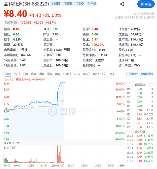 马斯克突发！刚刚，20cm直线涨停，1.6亿封单！