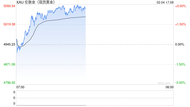 香港将建立黄金中央清算系统，未来3年将黄金仓储增至2000吨