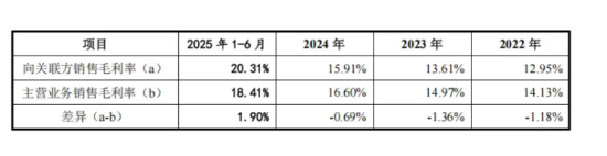 丰沃股份上交所IPO：深度绑定吉利，核心产品量增价减