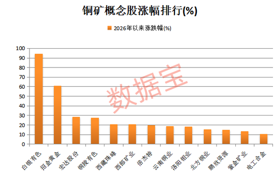 300344，“地天板”，已连发10次风险提示！铜精矿或纳入收储，这些概念股业绩预增