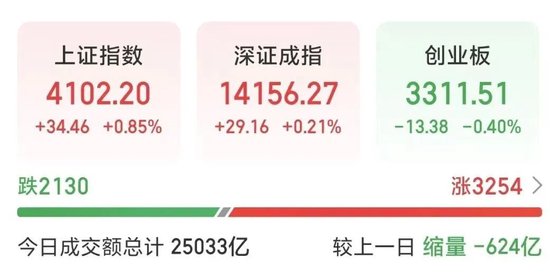 利好，“20CM”涨停！封单近27万手