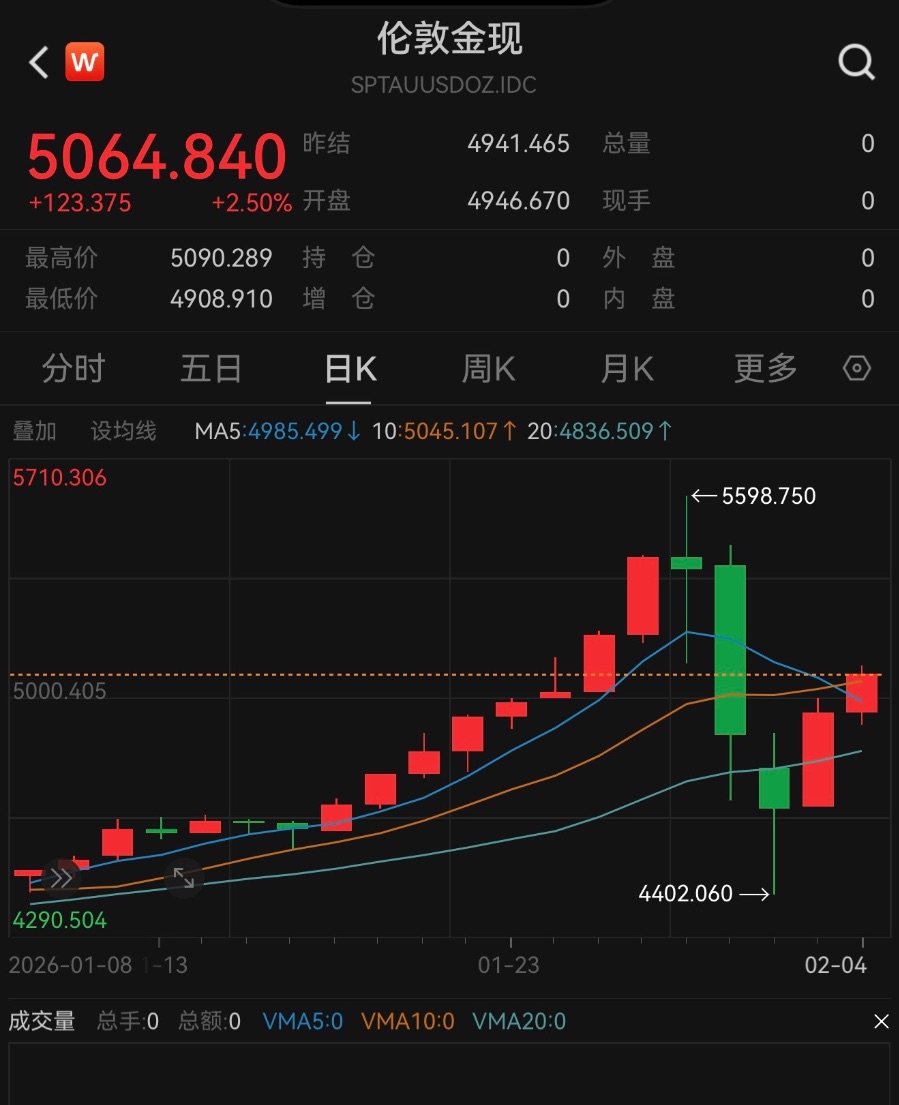 史诗级涨跌中的买金人