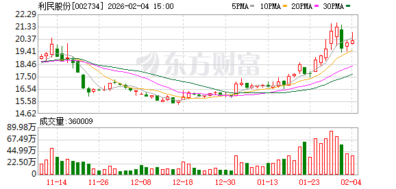利民股份：产品覆盖杀菌剂、杀虫剂、除草剂、兽药、土壤调节剂和种衣剂等
