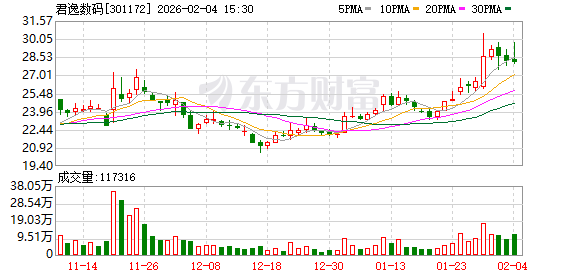 君逸数码：公司将严格按信息披露规则，及时披露重大经营信息