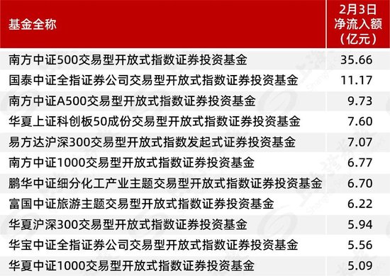 股票型ETF,重现资金净流入