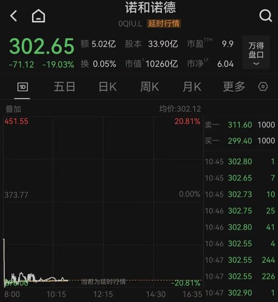 利空突袭！减肥药巨头，股价暴跌