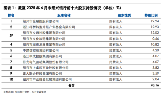 绍兴银行总资产减少，新帅戚力壮“救场”