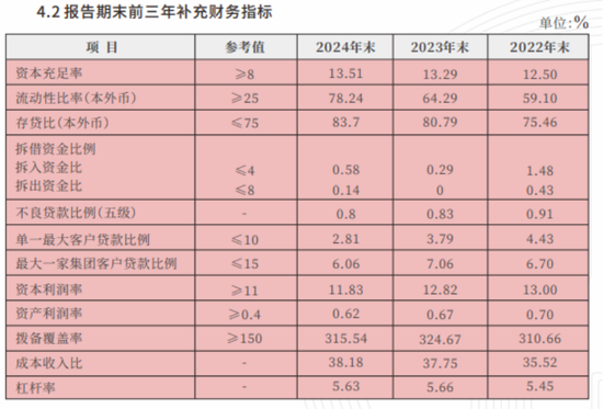 绍兴银行总资产减少，新帅戚力壮“救场”