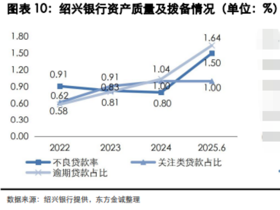 绍兴银行总资产减少，新帅戚力壮“救场”