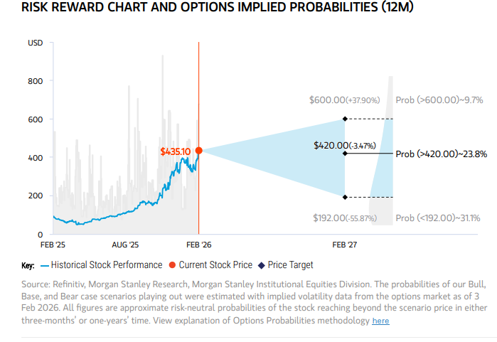 大摩点评Lumentum财报：毛利率炸裂，更重要的是CPO实锤拿到大单了！