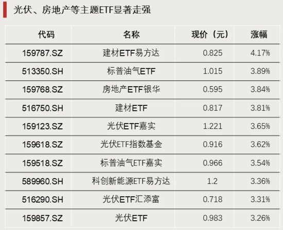 资金涌入,这类ETF!