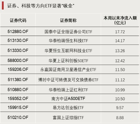资金涌入,这类ETF!