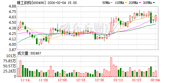 精工钢构：公司目前未开展电网建设方面相关业务